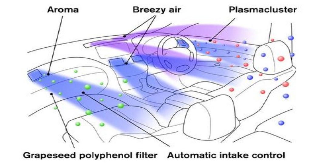 La clim forestière de l’Infiniti M