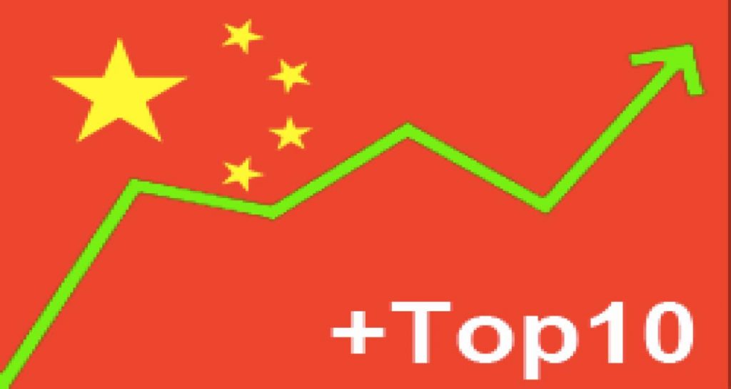 Bilan juin 2012 : Chine