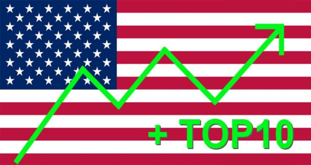 Bilan octobre 2012 : Etats-Unis