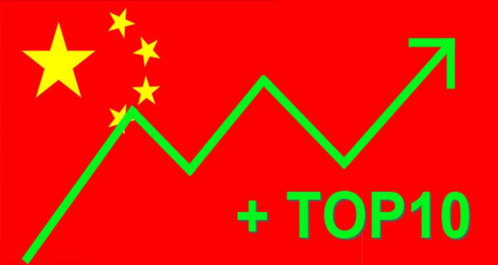 Bilan février 2013 : Chine