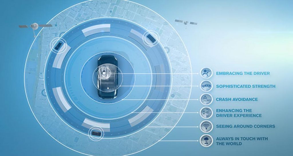 Volvo explique sa plateforme SPA