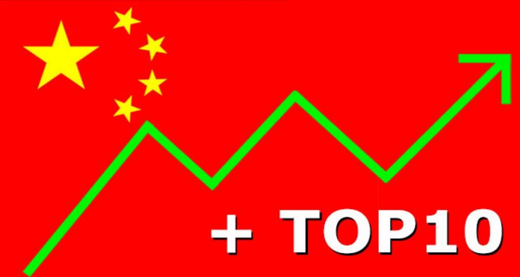 Bilan mai 2014: Chine