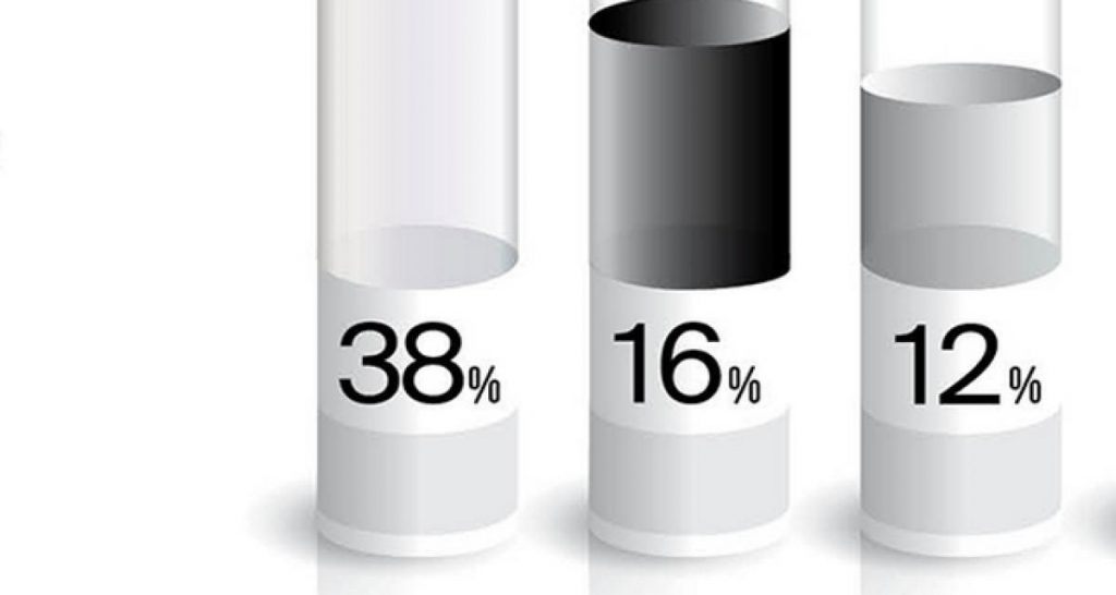 Le blanc devant, toujours et plus encore