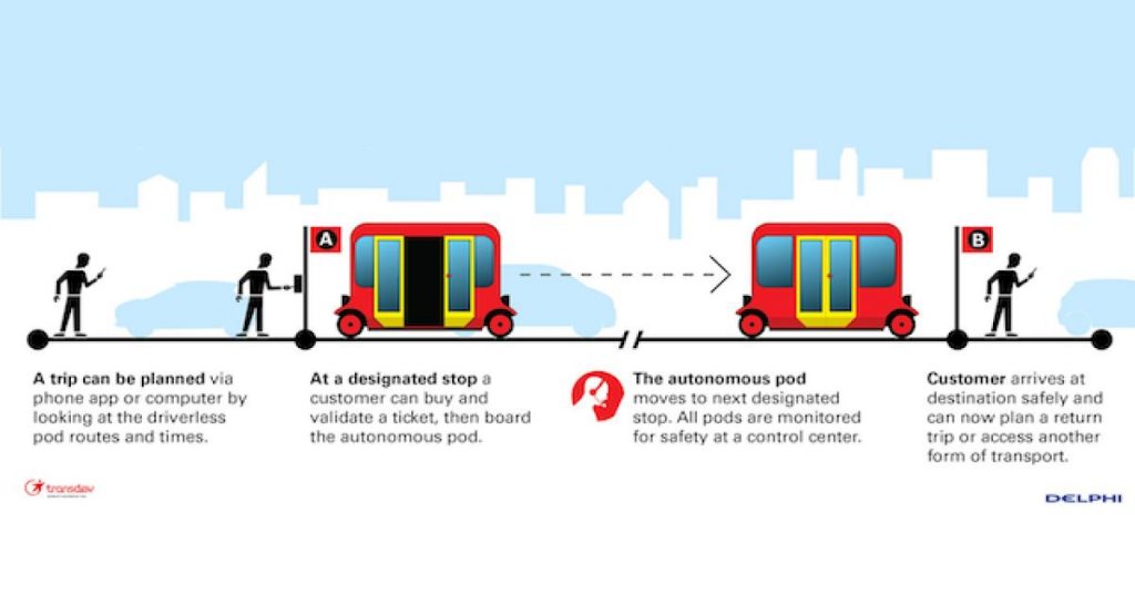 Transdev et Delphi joignent leurs forces dans la mobilité