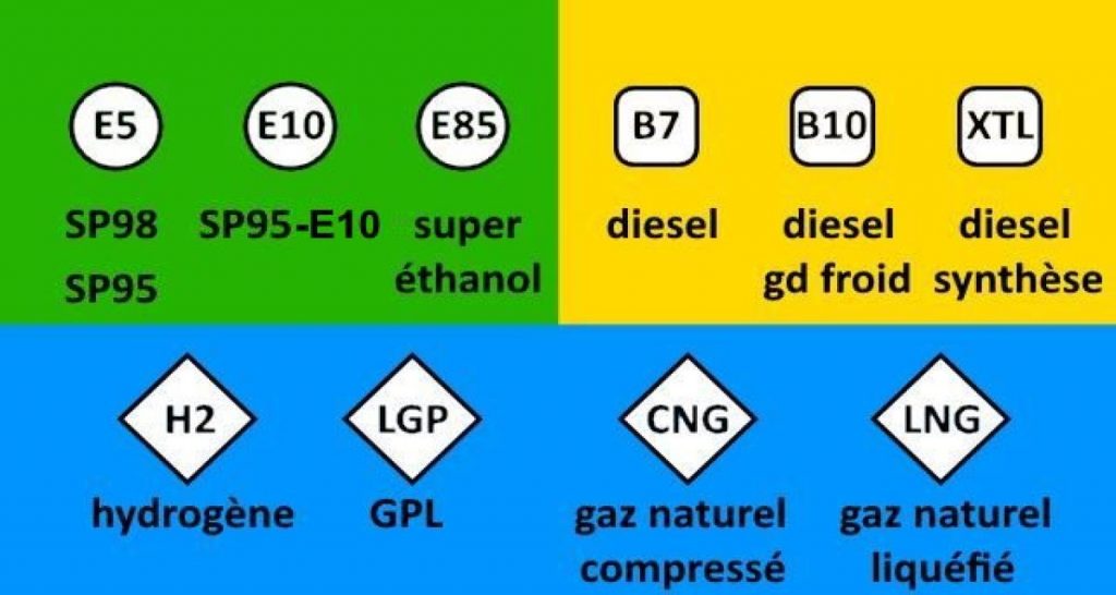 Carburants : la France passe aux codes européens