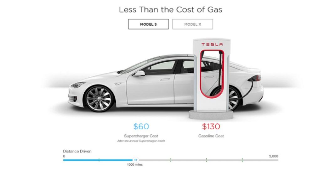 Borne de recharge : facturation au kWh seule admise en Californie