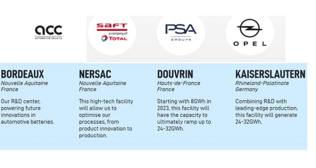 Usine de batteries Stellantis Total : 2.000 emplois en vue