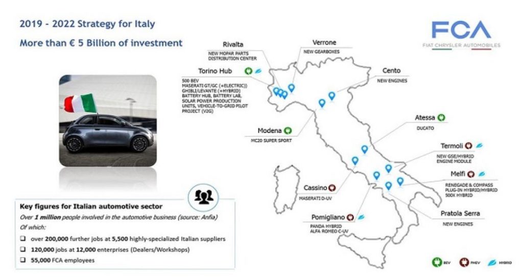 Usine de batterie : Stellantis / Italie poursuivent leur discussion
