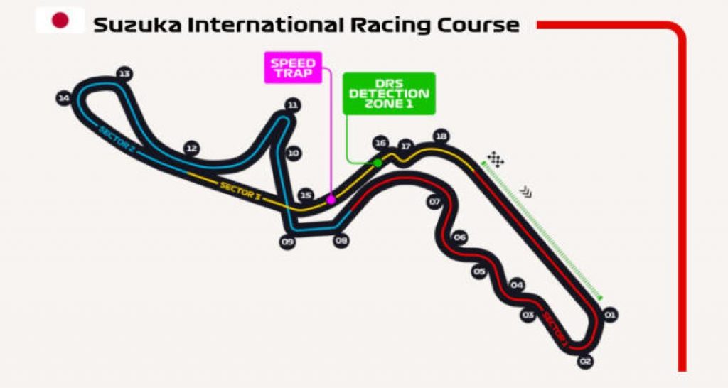 F1 : pas de Grand Prix du Japon en 2021