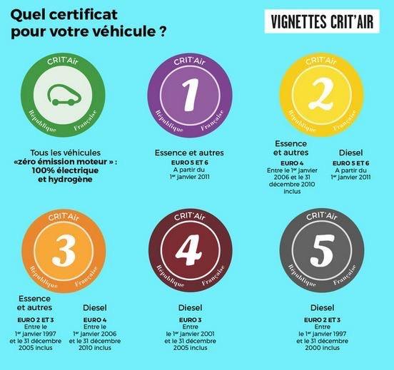 hd-circulation_diffrencie_paris_les_vignettes_crit_air_vont_servir_1