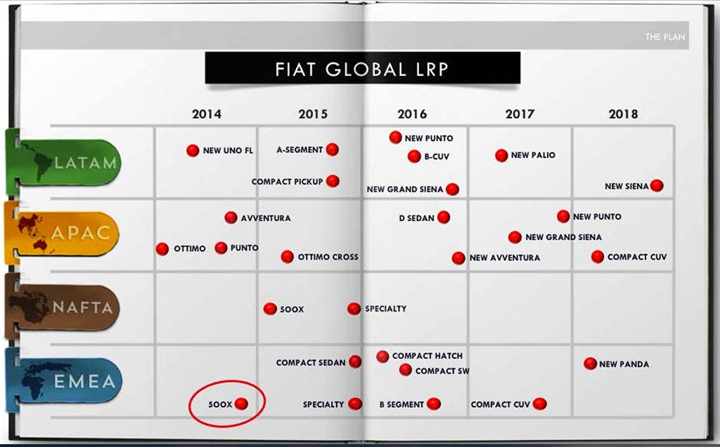 hd-plan_fiat_chrysler_fiat_1