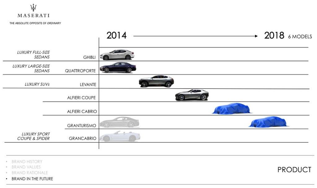 hd-plan_fiat_chrysler_maserati_1-2