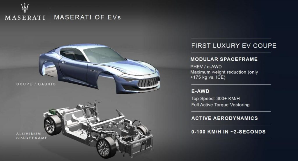 hd-plan_maserati_alfieri_et_lectriques_au_programme_1-2