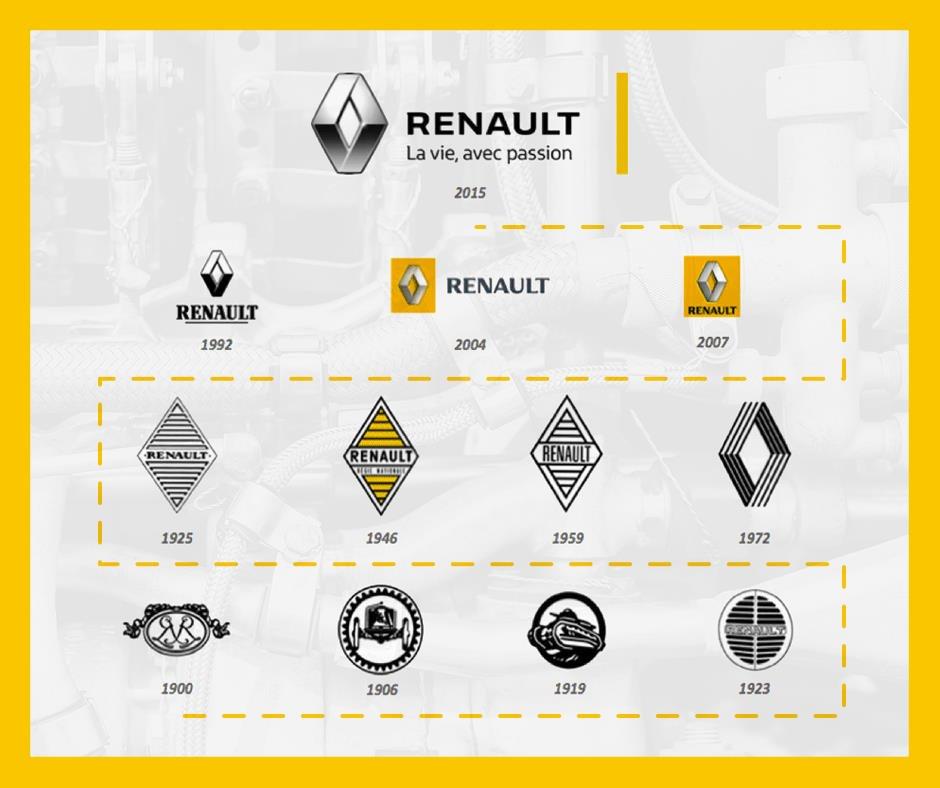 hd-pourquoi_renault_change_son_logo_en_douce_1