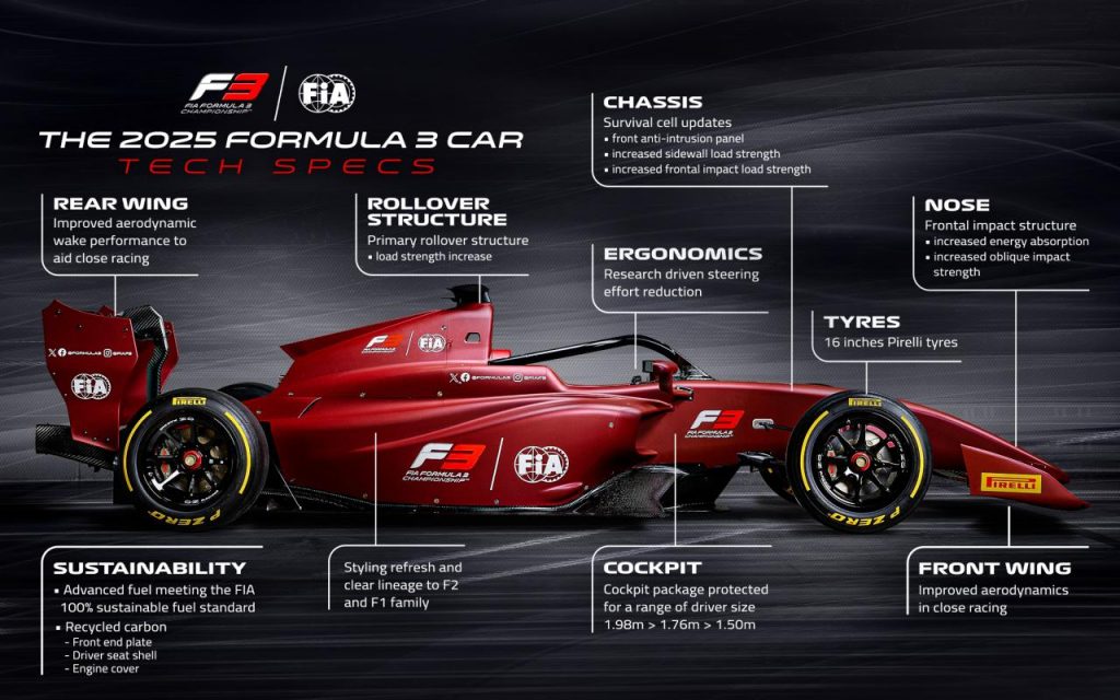 hd-formule-3-monoplace-2025-3