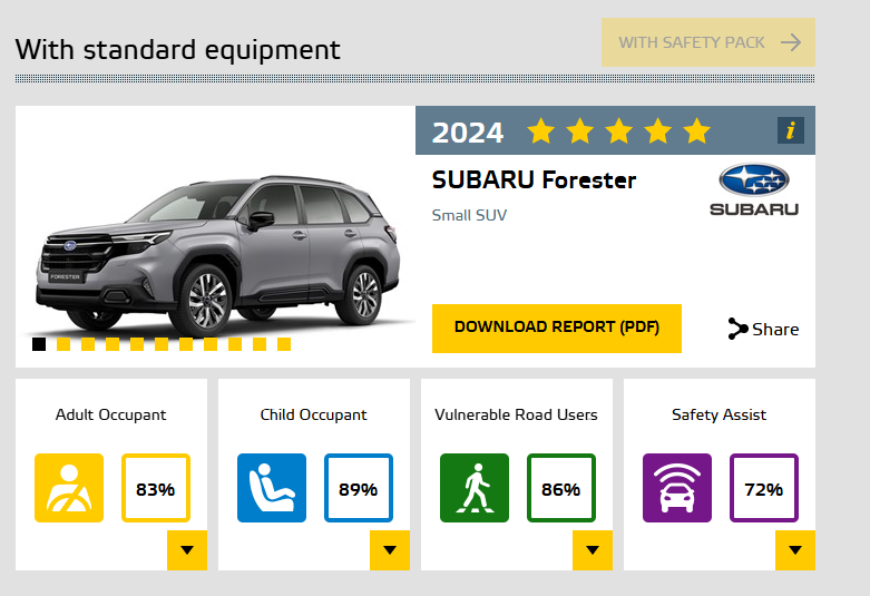 Subaru Forester EuroNCAP