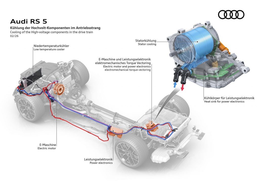 Technologies-Audi-RS-5-038-Audi-RS-5-Avant-1