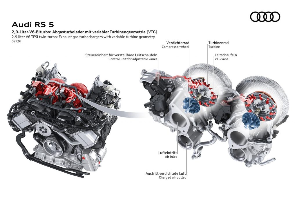 Technologies-Audi-RS-5-038-Audi-RS-5-Avant-4