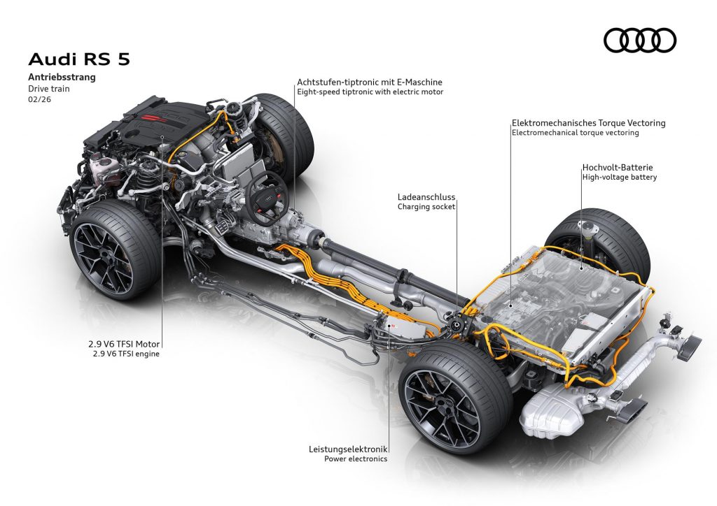 Technologies-Audi-RS-5-038-Audi-RS-5-Avant-6