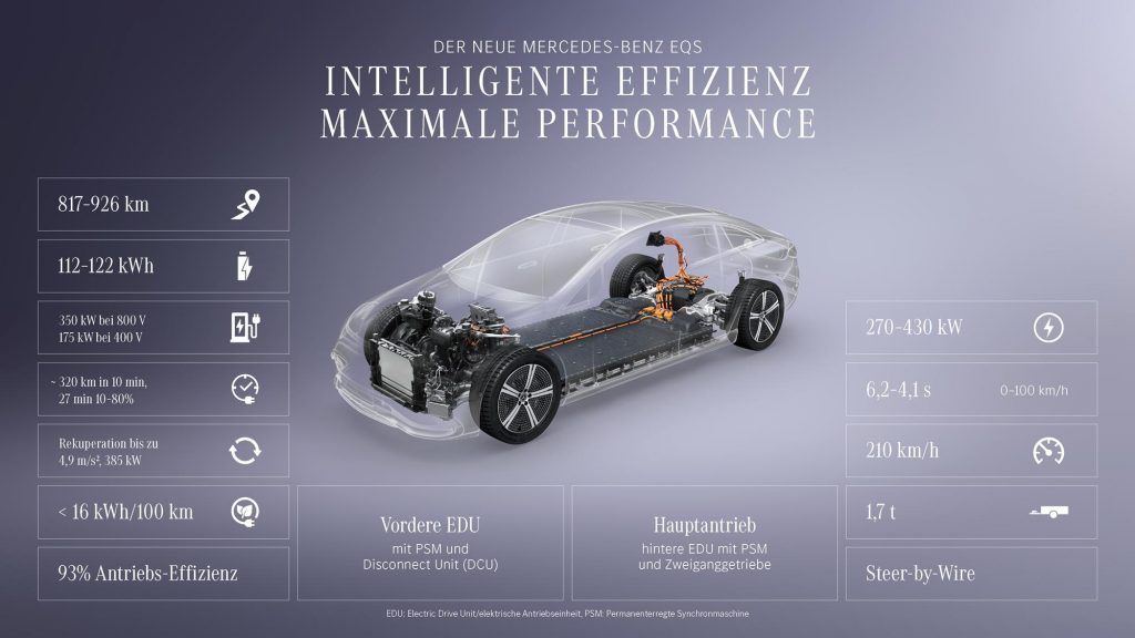 Mercedes_EQS_2026_26c0112_001