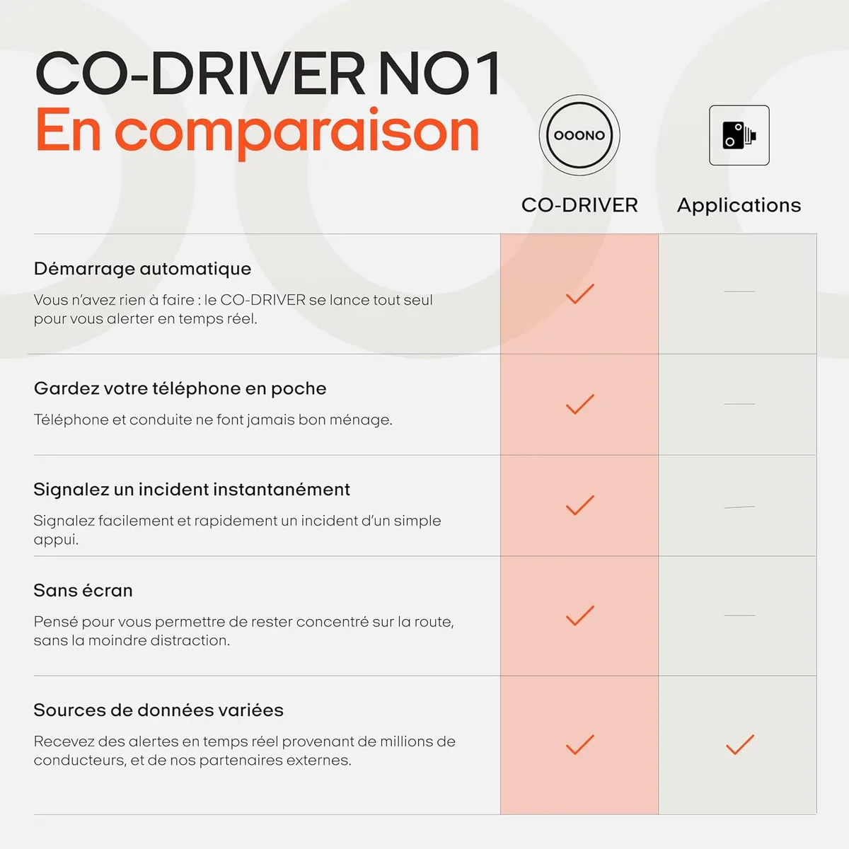 OOONO Co-Driver NO1 : l'avertisseur radars sans écran au prix cassé de 35,5€
